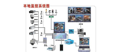 網絡視頻監控系統費用(網絡視頻監控系統要多少錢)縮略圖