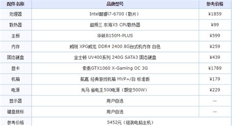 臺式電腦配置推薦及價格表,臺式電腦配置推薦及價格表2022縮略圖