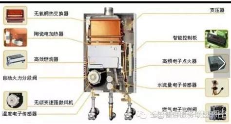 天然氣熱水器維修故障大全,天然氣熱水器維修電話縮略圖