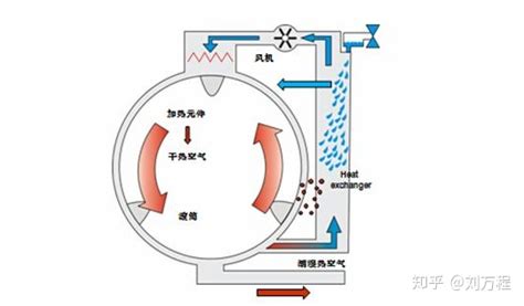 烘干機溫度一般多少,衣服烘干機溫度一般多少縮略圖