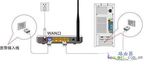 路由器怎么連接,路由器怎么連接無線網wifi縮略圖