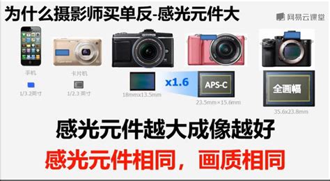 相機全畫幅和半畫幅的區別(單反相機全畫幅和半畫幅的區別)縮略圖