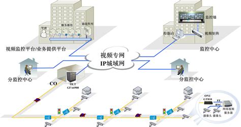 網絡視頻監控系統施工團隊(網絡監控工程施工團隊)縮略圖