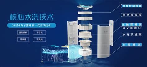 空氣凈化器原理(空氣凈化器原理動(dòng)畫演示)縮略圖