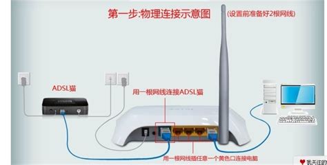 路由器怎么調高網速,路由器怎么調高網速教你方法縮略圖
