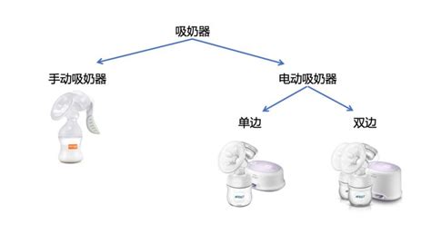 吸奶器沒有吸力是什么原因,吸奶器感覺沒有吸力怎么回事縮略圖
