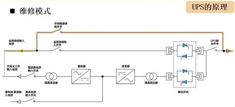 ups設備是什么意思啊,ups設備是什么意思縮略圖