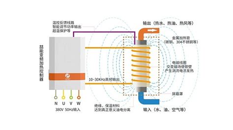 電磁爐加熱一下就停一下什么原因(電磁爐加熱一下就停一下什么原因E6)縮略圖