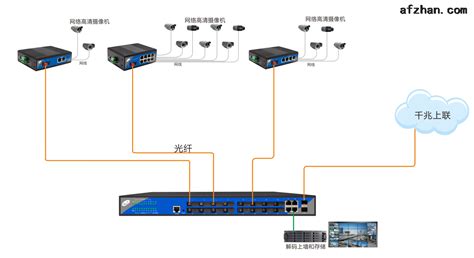 ups設備連接圖,ups連接示意圖縮略圖