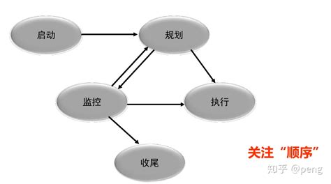 做項(xiàng)目演示時(shí)需要呈現(xiàn)什么(在做項(xiàng)目演示時(shí)需要呈現(xiàn)什么)縮略圖