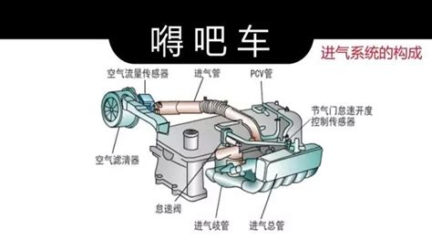 柴油機進(jìn)氣行程中吸入的氣體是,柴油機進(jìn)氣行程中吸入的氣體是什么成分縮略圖