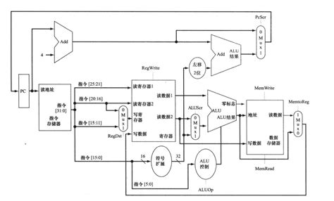 cpu主要技術(shù)性能指標(biāo)是什么(cpu主要技術(shù)性能指標(biāo)是什么,結(jié)合筆記本電腦)縮略圖