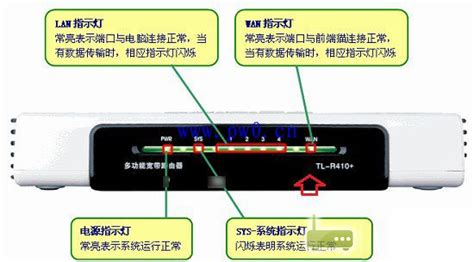 wifi路由器光信號(hào)亮紅燈怎么回事(wifi路由器信號(hào)亮紅燈怎么回事)縮略圖