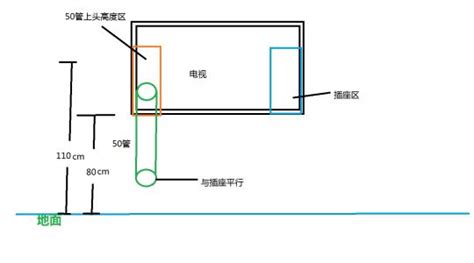 衛生間除臭器插座安裝高度(除臭設備煙囪高度)縮略圖