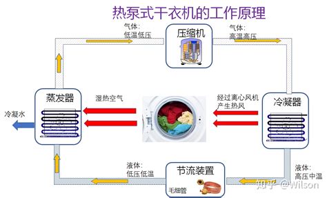 洗衣機烘干機一體機安裝圖,洗衣機烘干機疊放安裝圖縮略圖