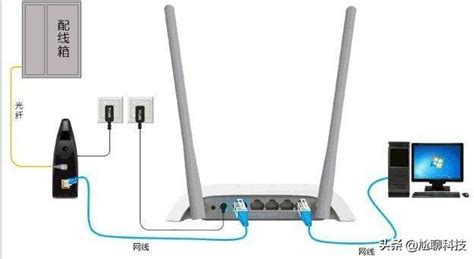 wifi路由器有輻射嗎,wifi路由器輻射對(duì)人體有害嗎縮略圖