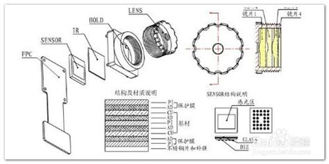 數字相機和數碼相機的區別,數字相機和數碼相機的區別是什么縮略圖