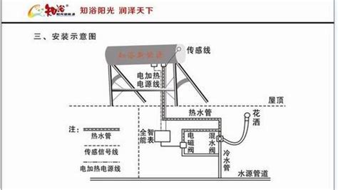 熱水器安裝示意圖(燃氣熱水器安裝示意圖)縮略圖