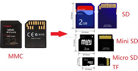 存儲卡u1與u3區別(存儲卡u1與u3區別a1和a2)縮略圖
