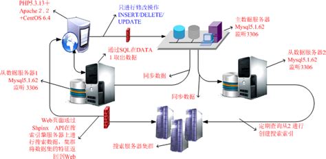 服務器怎么搭建(服務器怎么搭建網站)縮略圖