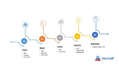 血糖儀怎么測試正確方法(血糖儀怎么測怎么使用)縮略圖