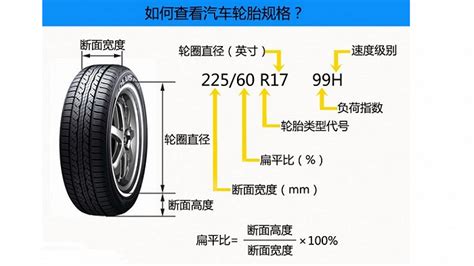輪胎換胎口訣表,輪胎換胎口訣表圖解縮略圖