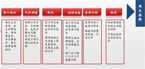 主板上市條件和要求(a股主板上市條件和要求)縮略圖