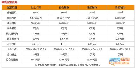 智能眼鏡價格一覽表,新瑞達智能眼鏡100至600批發價格縮略圖