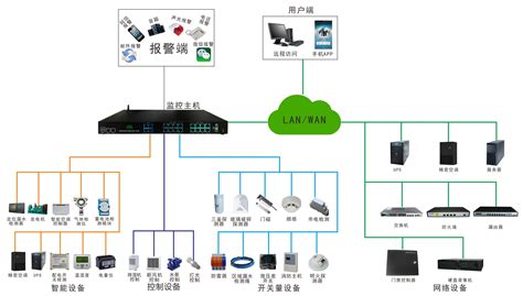 動力監控系統中,屬于開關量(動力監控系統中開關量有哪些)縮略圖