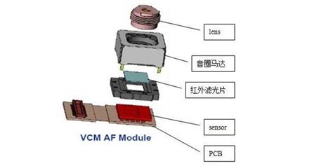 攝像機的基本操作,單反攝像機的基本操作縮略圖
