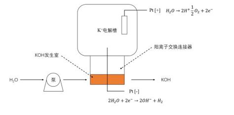 洗發水和體洗液分配器一樣嗎,洗發露能混合著一起用嗎縮略圖