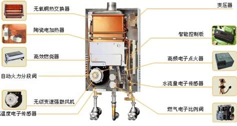 燃氣熱水器安裝位置有什么要求(燃氣熱水器安裝位置有什么要求和標準)縮略圖