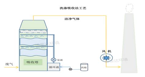 衛生間除臭器的原理是什么(衛生間除臭器的原理是什么呢)縮略圖