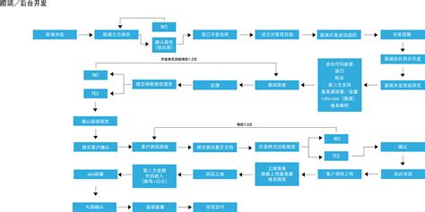 項目演示流程(項目演示流程怎么寫)縮略圖