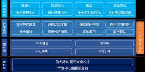 服務器操作系統(服務器操作系統有哪些)縮略圖