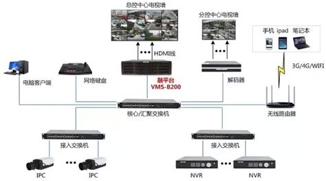 網絡視頻監控系統論文,智能視頻監控系統論文縮略圖