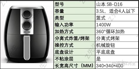 炸鍋價格表,空氣炸鍋價格表大全縮略圖