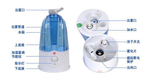 空氣加濕器的工作原理,空氣加濕器的工作原理示意動畫縮略圖