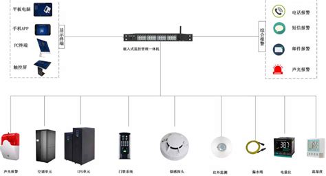 動力監控系統中維護級別分為(動力監控系統中維護級別分為幾級)縮略圖