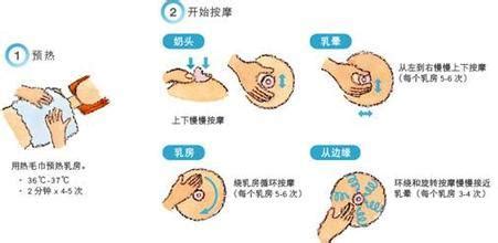乳腺按摩儀器按摩好嗎(乳腺按摩儀器按摩好嗎視頻)縮略圖