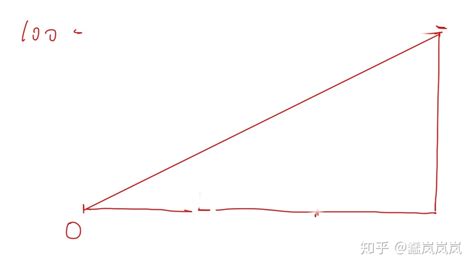 數位板怎么找準位置(數位板怎么找準位置圖解)縮略圖