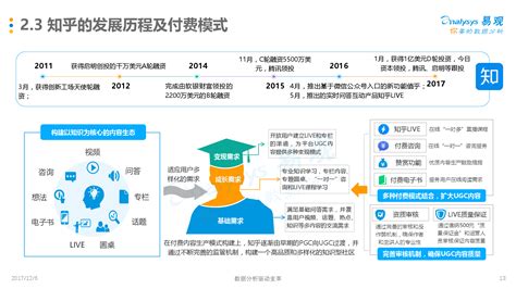知識付費(知識付費項目具體操作方法)縮略圖