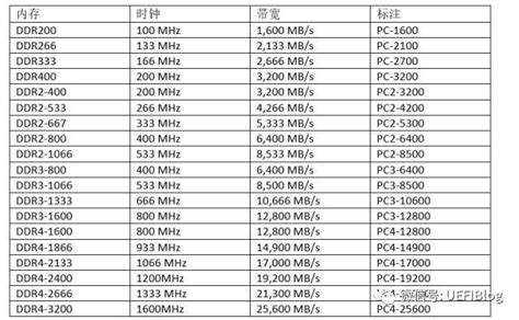 內存卡價格(內存卡價格差異怎么這么大)縮略圖