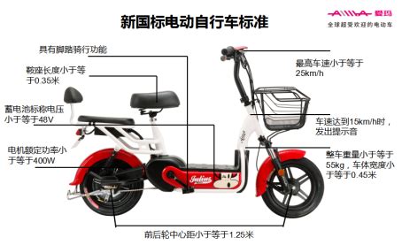 電動車新規定標準,電動車新規定標準施行時間縮略圖