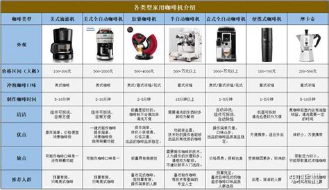 咖啡機品牌排名前十,咖啡機品牌排名前十名縮略圖
