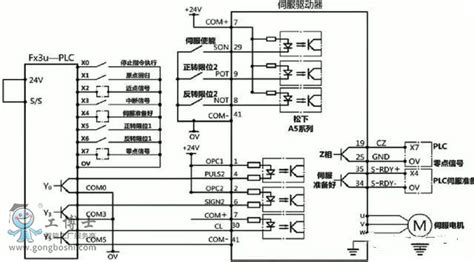 驅動器參數怎么調,富士驅動器參數怎么調縮略圖