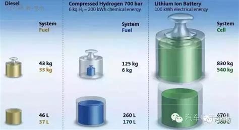 電池備份是啥,更換電池需要備份數(shù)據(jù)嗎縮略圖
