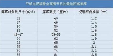 電視機(jī)尺寸怎么算(電視機(jī)尺寸怎么算出來)縮略圖