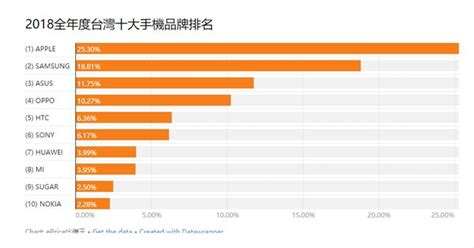 游戲機品牌排行榜前十名(游戲機品牌排行榜前十名游戲廳)縮略圖
