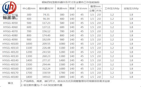 散熱器型號及參數(shù),散熱器型號及參數(shù)設(shè)置縮略圖